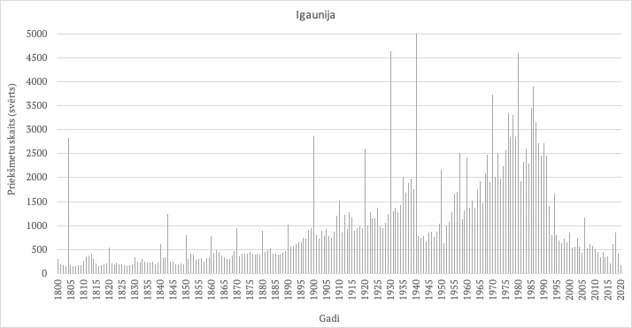 Raksts 4_Grafiks_Igaunija.jpg